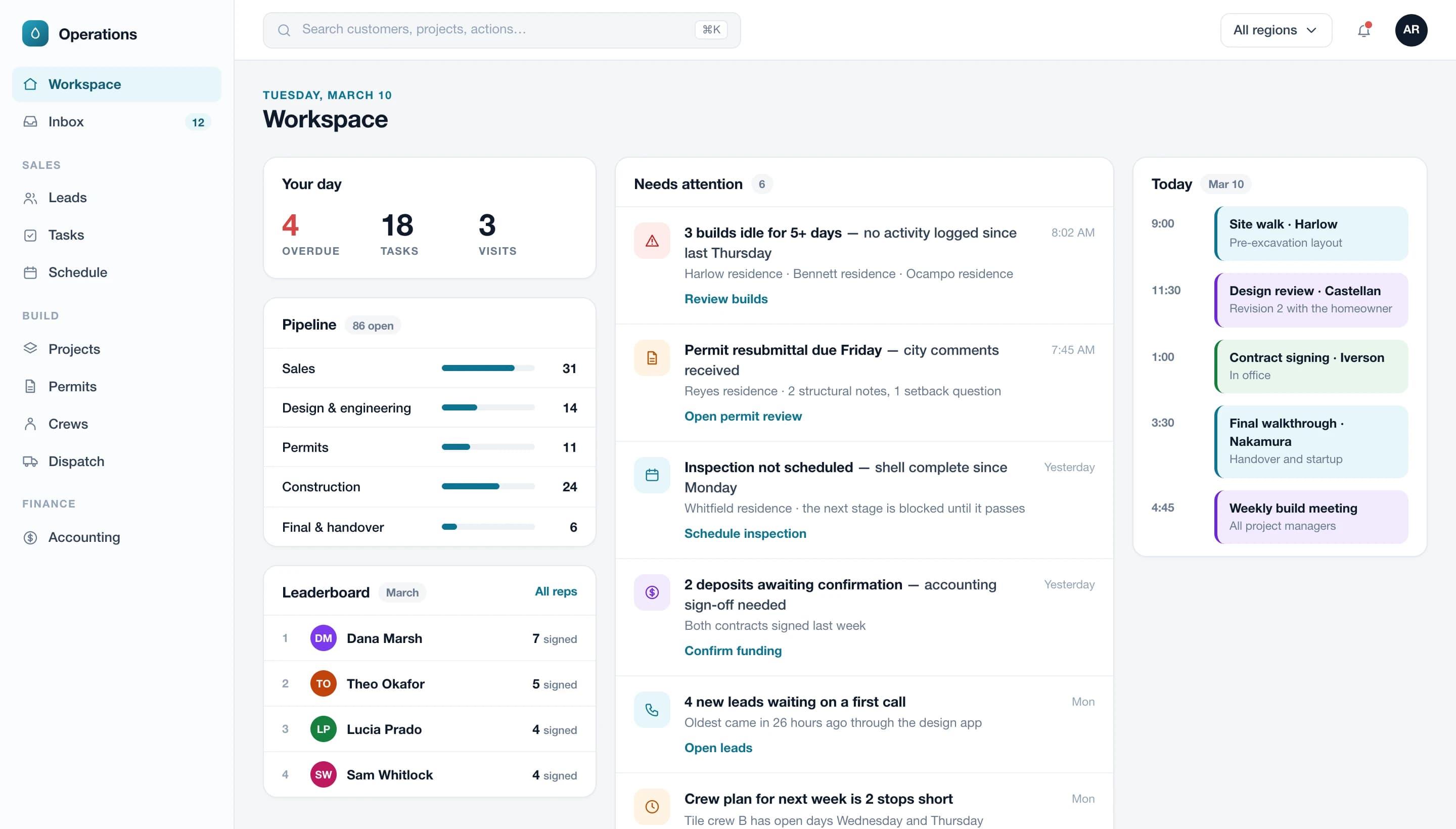 CRM daily workspace with pipeline, leaderboard and a needs-attention feed, shown with sample data